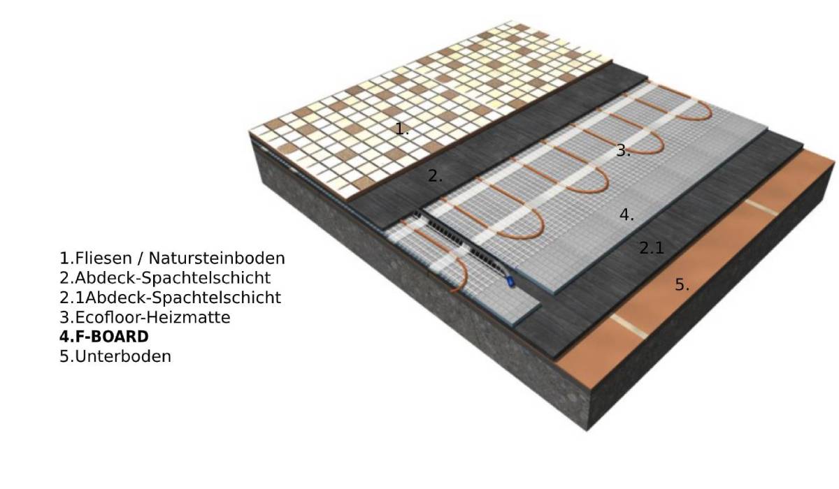 Elektrische Fu Bodenheizung Ir Experten